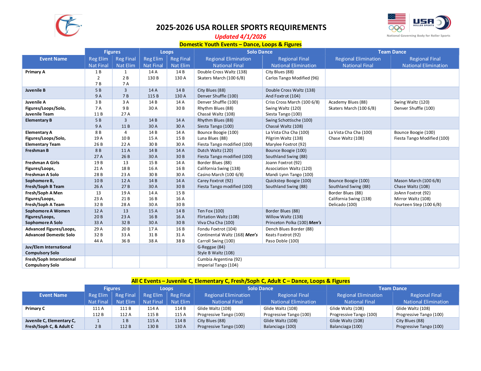 Requirements 4-1-2026